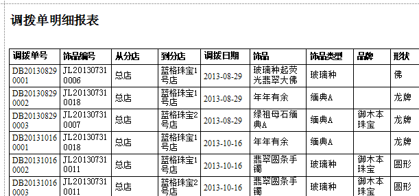 珠宝饰品调拨单明细报表